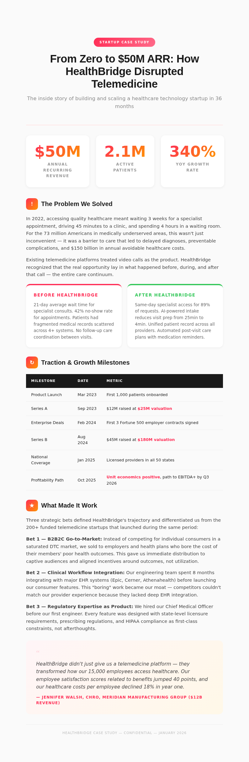 Startup pitch case study